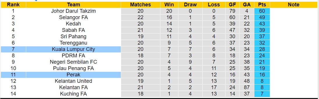 Nhận định, soi kèo Perak vs Kuala Lumpur City, 19h15 ngày 27/8 - Ảnh 4
