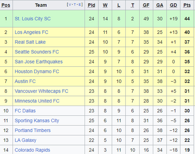 Nhận định, soi kèo Portland Timbers vs Vancouver, 09h30 ngày 27/8 - Ảnh 5