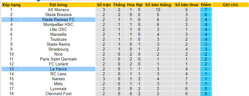 Nhận định, soi kèo Rennes vs Le Havre, 18h00 ngày 27/8 - Ảnh 5