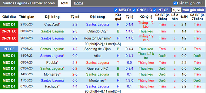 Nhận định, soi kèo Santos Laguna vs Chivas Guadalajara, 10h05 ngày 27/8 - Ảnh 1