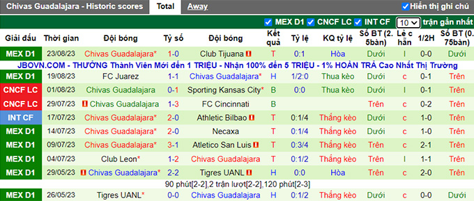 Nhận định, soi kèo Santos Laguna vs Chivas Guadalajara, 10h05 ngày 27/8 - Ảnh 2