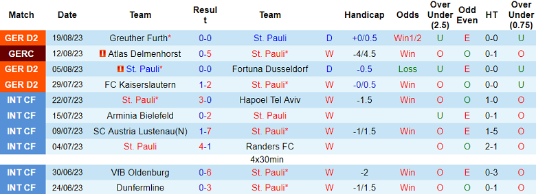 Nhận định, soi kèo St. Pauli vs Magdeburg, 18h30 ngày 27/8 - Ảnh 1