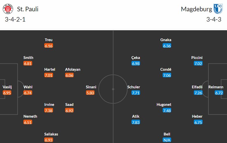 Nhận định, soi kèo St. Pauli vs Magdeburg, 18h30 ngày 27/8 - Ảnh 4