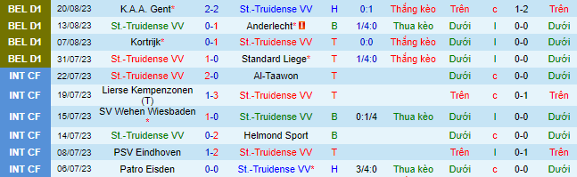 Nhận định, soi kèo St.-Truidense vs Cercle Brugge, 21h00 ngày 27/8 - Ảnh 2