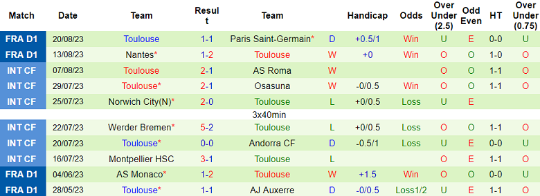 Nhận định, soi kèo Strasbourg vs Toulouse, 20h00 ngày 27/8 - Ảnh 2