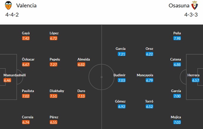 Nhận định, soi kèo Valencia vs Osasuna, 0h30 ngày 28/8 - Ảnh 5