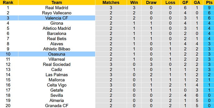 Nhận định, soi kèo Valencia vs Osasuna, 0h30 ngày 28/8 - Ảnh 6