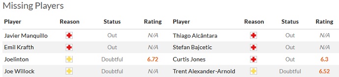 Soi kèo phạt góc Newcastle vs Liverpool, 22h30 ngày 27/8 - Ảnh 4