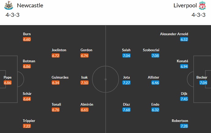 Soi kèo phạt góc Newcastle vs Liverpool, 22h30 ngày 27/8 - Ảnh 5