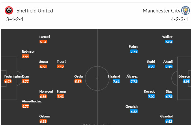 Soi kèo phạt góc Sheffield United vs Man City, 20h00 ngày 27/8 - Ảnh 4