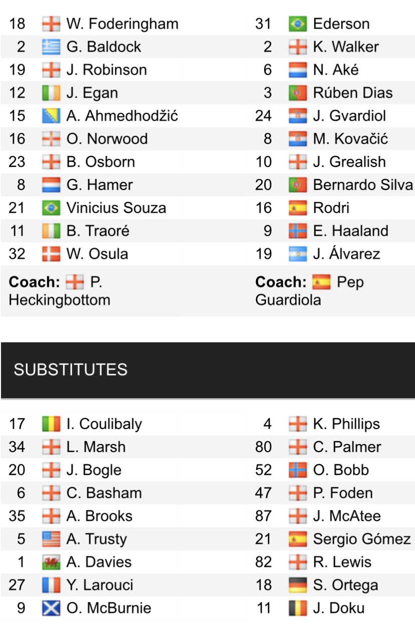 Đội hình ra sân chính thức Sheffield Utd vs Man City, 20h ngày 27/8 (cập nhật) - Ảnh 1