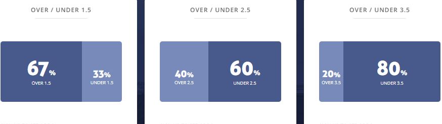 Máy tính dự đoán bóng đá 29/8: Pari Nizhny Novgorod vs Krasnodar - Ảnh 2