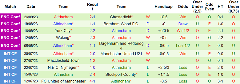 Nhận định, soi kèo AFC Fylde vs Altrincham, 21h00 ngày 28/8 - Ảnh 2