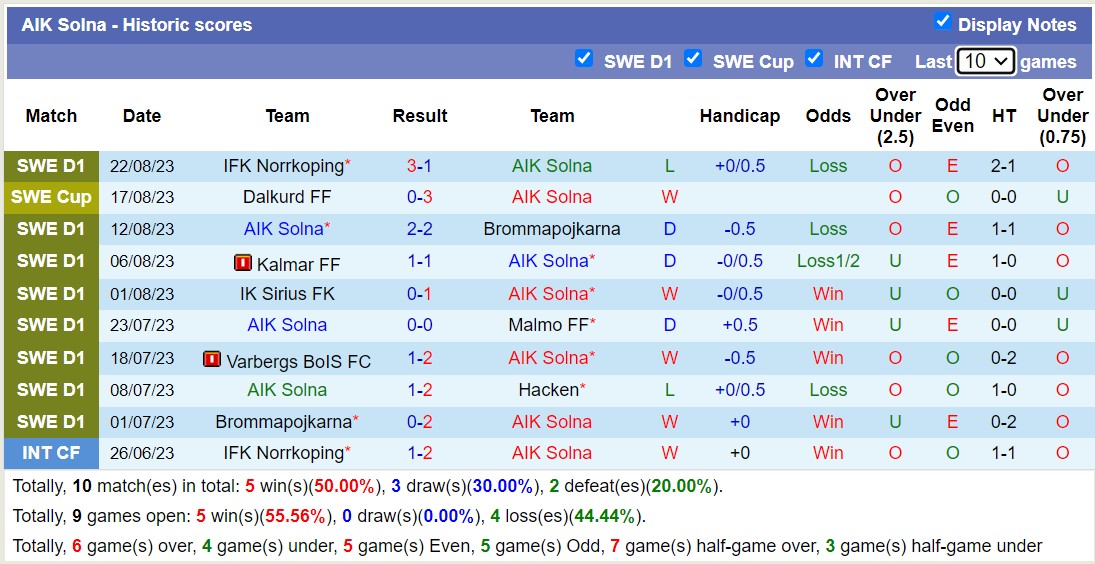Nhận định, soi kèo AIK Solna vs Varbergs BoIS, 0h00 ngày 29/8 - Ảnh 1