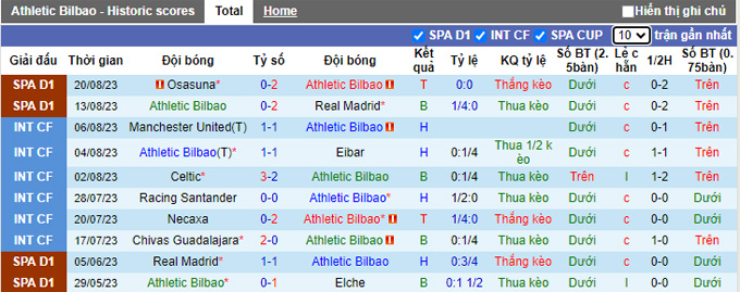 Nhận định, soi kèo Bilbao vs Real Betis, 02h30 ngày 28/8 - Ảnh 1