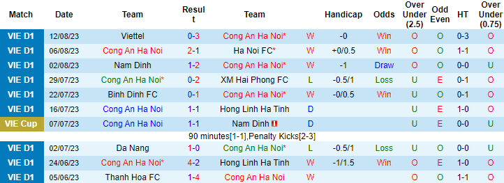 Nhận định, soi kèo CAHN vs Thanh Hóa, 17h00 ngày 27/8 - Ảnh 1