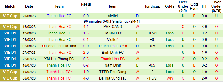 Nhận định, soi kèo CAHN vs Thanh Hóa, 17h00 ngày 27/8 - Ảnh 2