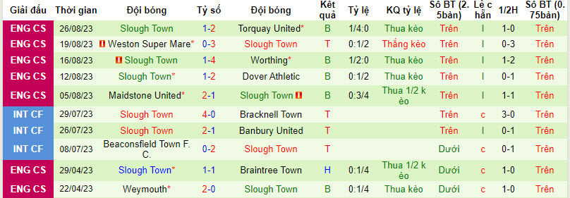 Nhận định, soi kèo Chippenham Town vs Slough Town, 21h00 ngày 27/8 - Ảnh 2