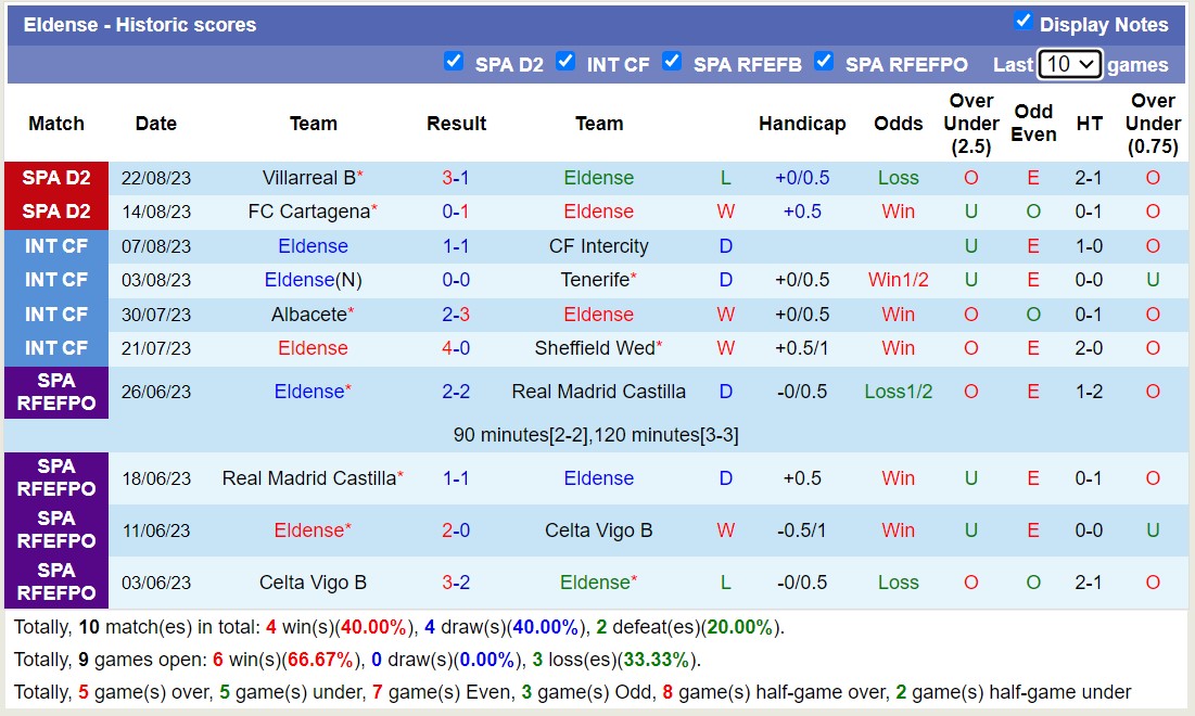 Nhận định, soi kèo Eldense vs Eibar, 0h00 ngày 29/8 - Ảnh 4