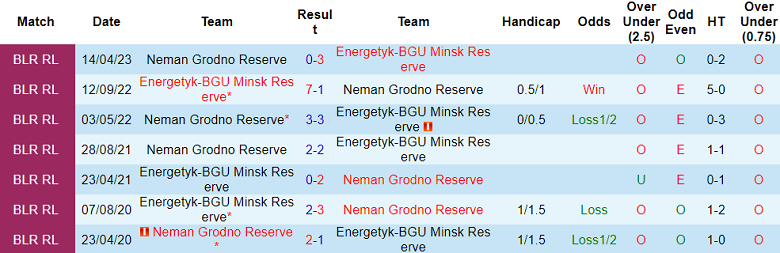Nhận định, soi kèo Energetik-BGU vs Neman, 18h00 ngày 21h00 ngày 27/8 - Ảnh 3