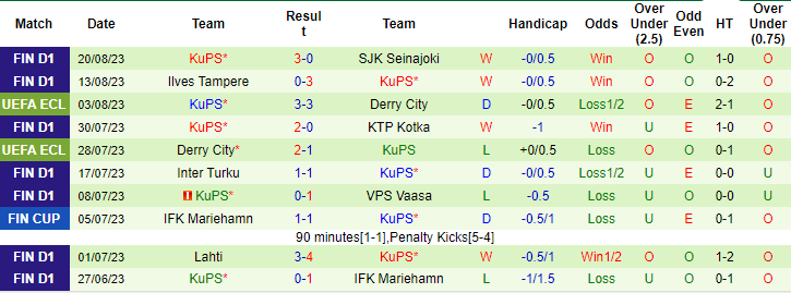 Nhận định, soi kèo FC Haka vs KuPS, 20h00 ngày 27/8 - Ảnh 2