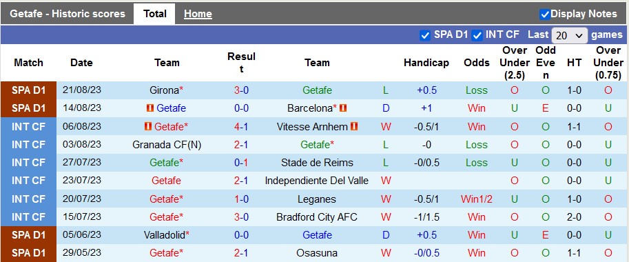 Nhận định, soi kèo Getafe vs Alaves, 0h30 ngày 29/8 - Ảnh 1