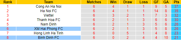 Nhận định, soi kèo Hải Phòng vs Bình Định, 17h00 ngày 27/8 - Ảnh 4