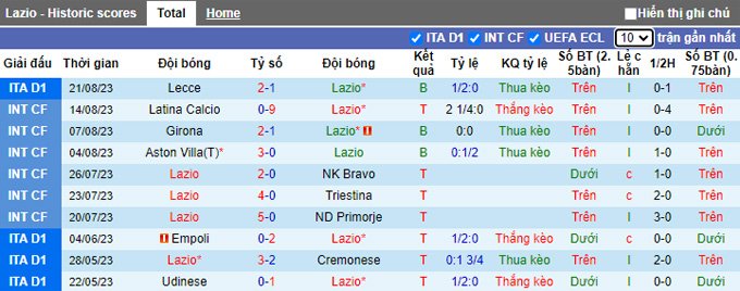 Nhận định, soi kèo Lazio vs Genoa, 01h45 ngày 28/8 - Ảnh 1