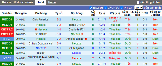 Nhận định, soi kèo Necaxa vs Queretaro, 05h00 ngày 27/8 - Ảnh 1