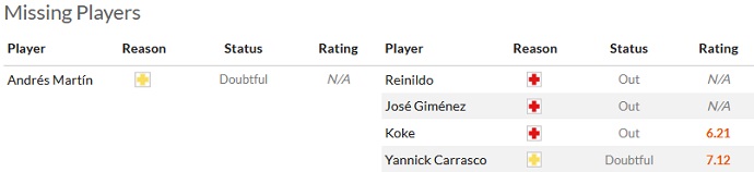Nhận định, soi kèo Rayo Vallecano vs Atletico Madrid, 2h30 ngày 29/8 - Ảnh 4