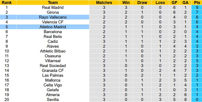 Nhận định, soi kèo Rayo Vallecano vs Atletico Madrid, 2h30 ngày 29/8 - Ảnh 6