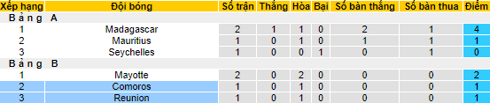 Nhận định, soi kèo Reunion vs Comoros, 22h00 ngày 28/8 - Ảnh 3