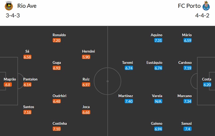Nhận định, soi kèo Rio Ave vs FC Porto, 2h15 ngày 29/8 - Ảnh 5