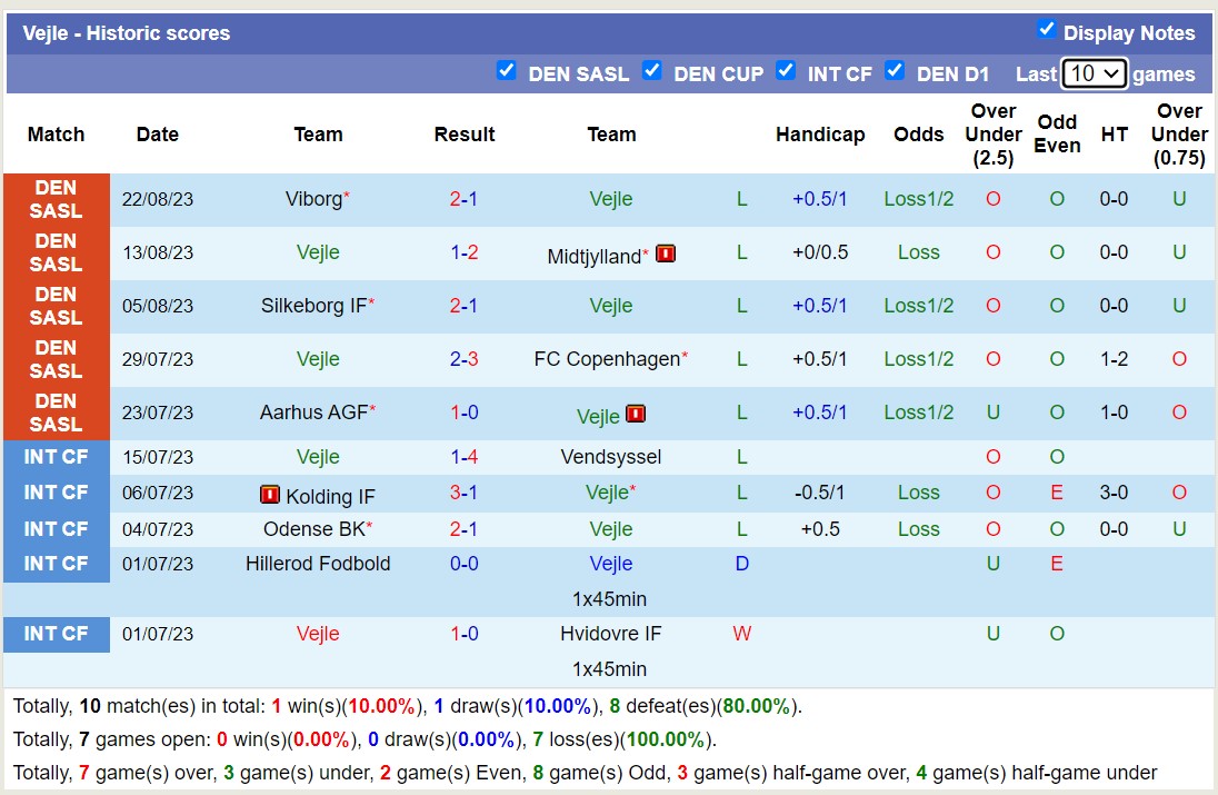 Nhận định, soi kèo Vejle vs Brondby, 0h00 ngày 29/8 - Ảnh 1