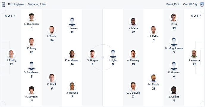 Nhận định, soi kèo Birmingham vs Cardiff City, 1h45 ngày 30/8 - Ảnh 4