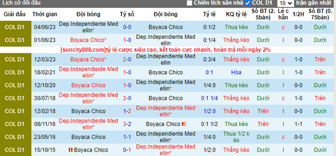 Nhận định, soi kèo Dep.Independiente vs Boyaca Chico, 06h15 ngày 29/8 - Ảnh 3