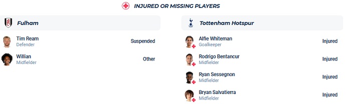 Nhận định, soi kèo Fulham vs Tottenham, 1h45 ngày 30/8 - Ảnh 4