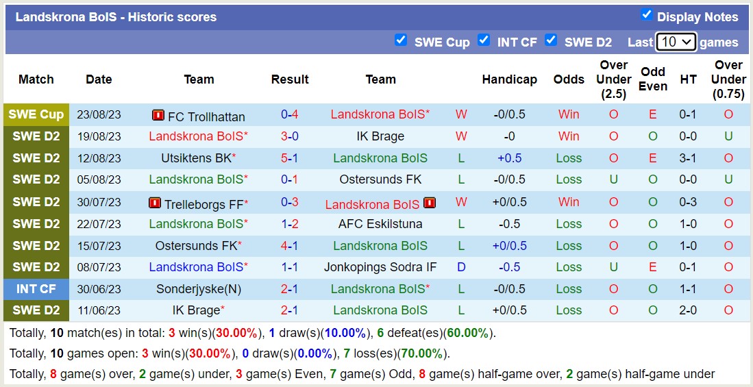 Nhận định, soi kèo Helsingborgs vs Landskrona, 0h00 ngày 30/8 - Ảnh 2