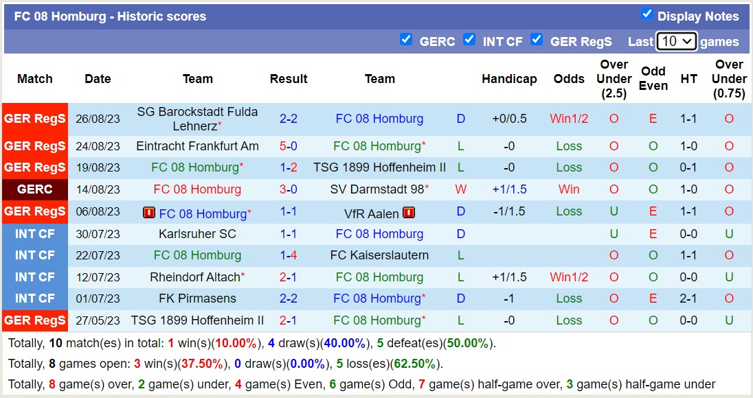 Nhận định, soi kèo Homburg vs Schott Mainz, 0h00 ngày 30/8 - Ảnh 1