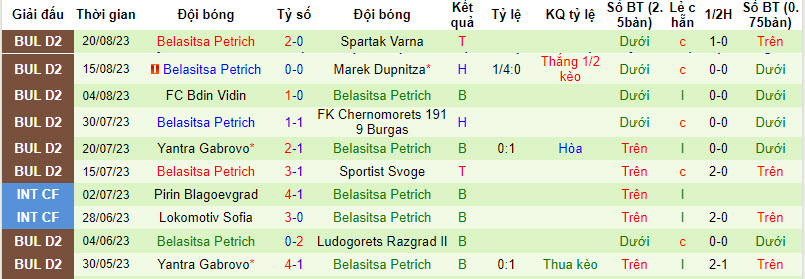 Nhận định, soi kèo Maritsa Plovdiv vs Belasitsa Petrich, 22h00 ngày 29/8 - Ảnh 2