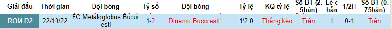 Nhận định, soi kèo Metaloglobus Bucuresti vs Dinamo Bucuresti, 22h59 ngày 29/8 - Ảnh 3