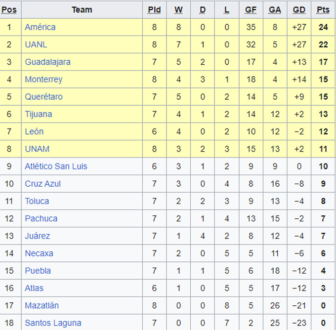 Nhận định, soi kèo Nữ Santos Laguna vs Nữ Tijuana, 08h06 ngày 29/8 - Ảnh 4