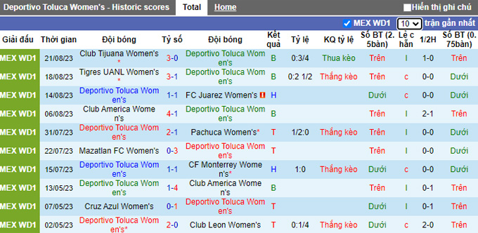 Nhận định, soi kèo Nữ Toluca vs Nữ Necaxa, 06h00 ngày 29/8 - Ảnh 1