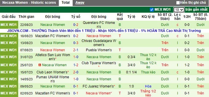Nhận định, soi kèo Nữ Toluca vs Nữ Necaxa, 06h00 ngày 29/8 - Ảnh 2