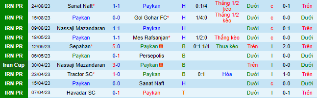 Nhận định, soi kèo Paykan vs Sepahan, 23h00 ngày 29/8 - Ảnh 2