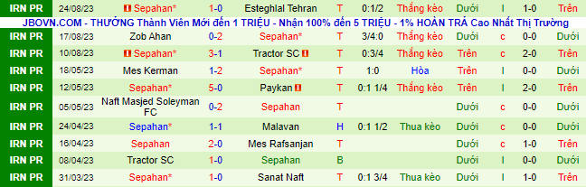 Nhận định, soi kèo Paykan vs Sepahan, 23h00 ngày 29/8 - Ảnh 3