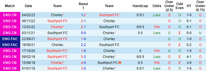 Nhận định, soi kèo Southport FC vs Chorley, 21h00 ngày 28/8 - Ảnh 3