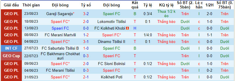 Nhận định, soi kèo Spaeri FC vs WIT Georgia Tbilisi, 22h00 ngày 29/8 - Ảnh 1