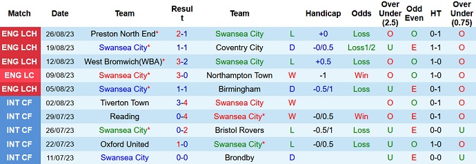 Nhận định, soi kèo Swansea City vs Bournemouth, 1h30 ngày 30/8 - Ảnh 1
