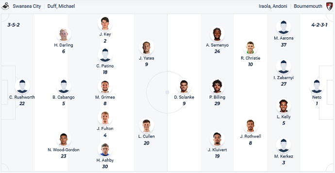Nhận định, soi kèo Swansea City vs Bournemouth, 1h30 ngày 30/8 - Ảnh 5